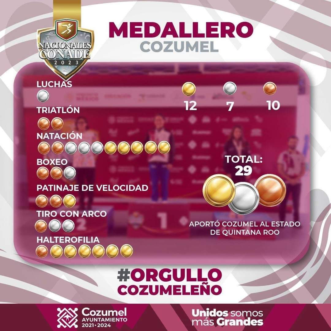 Record histórico de Cozumel, en medallas en los Juegos Nacionales CONADE