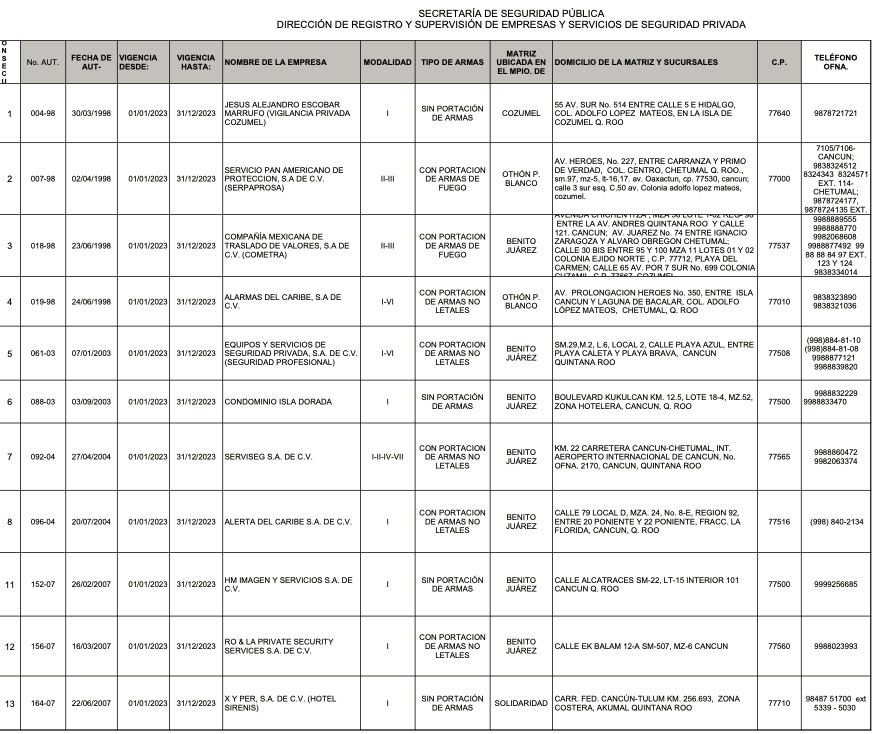 Asestan golpe a la seguridad privada ‘patito’
