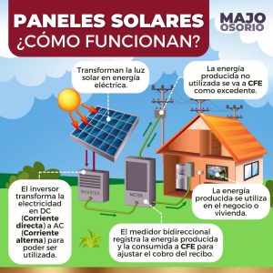 Majo Osorio promocionará incentivos fiscales para ciudadanos que usen energías limpias, iniciativa urgente y vital para nuestra entidad. 