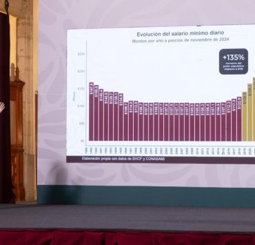 Sheinbaum celebra avances económicos y defiende el modelo del Humanismo Mexicano