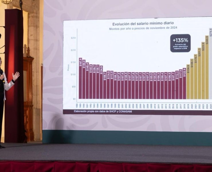 Sheinbaum celebra avances económicos y defiende el modelo del Humanismo Mexicano